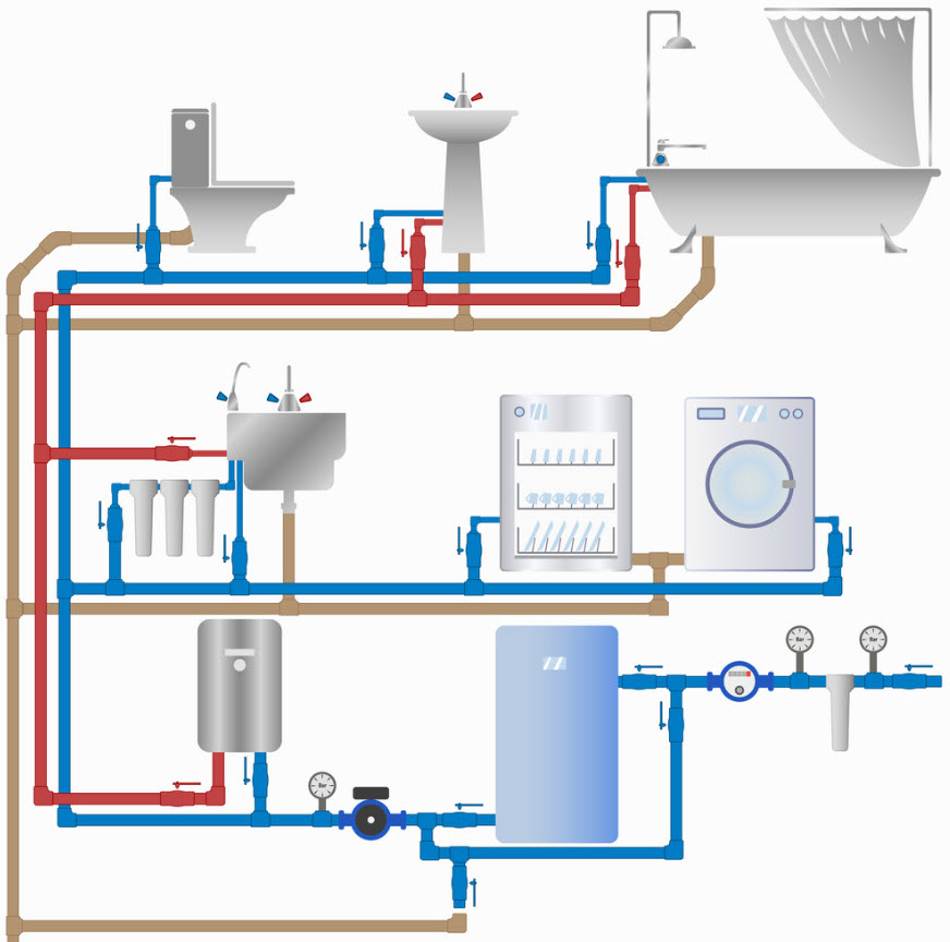 DOMESTIC WATER SERVICES