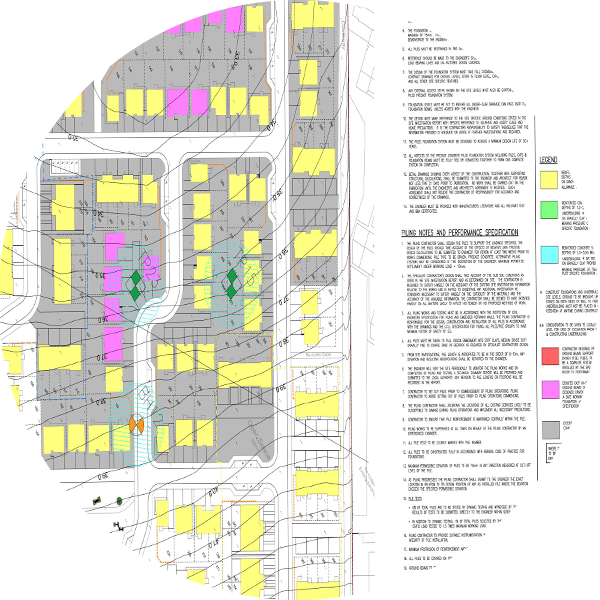 Development Site Appraisal
